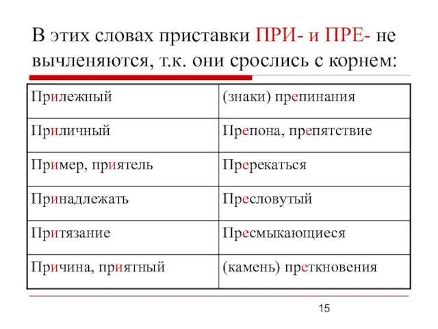 В этих словах приставки ПРИ- и ПРЕ- не вычленяются, т.к. они срослись с корнем: