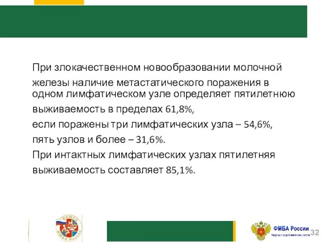 При злокачественном новообразовании молочной железы наличие метастатического поражения в одном лимфатическом узле