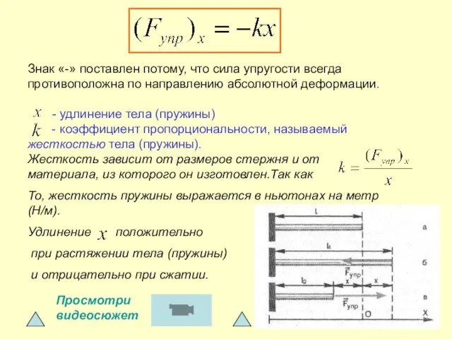 Знак «-» поставлен потому, что сила упругости всегда противоположна по направлению абсолютной