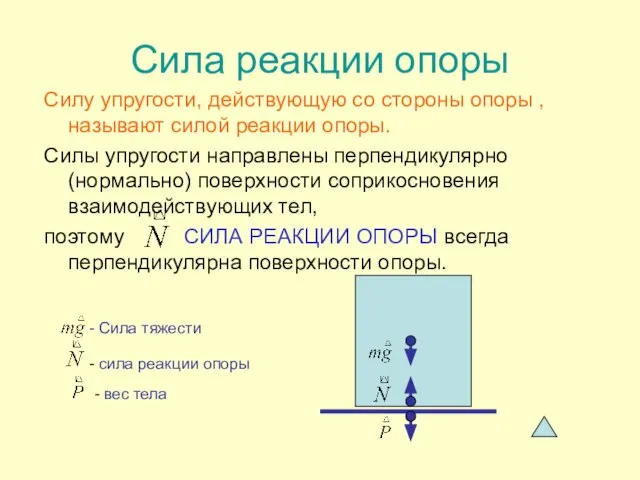 Сила реакции опоры Силу упругости, действующую со стороны опоры , называют силой