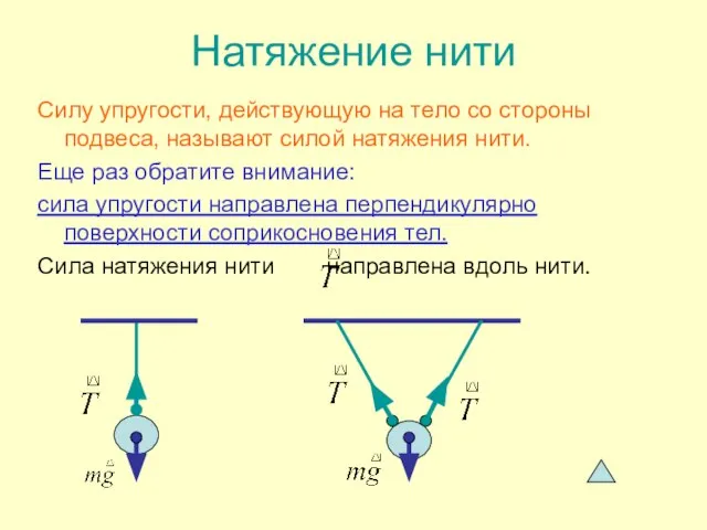 Натяжение нити Силу упругости, действующую на тело со стороны подвеса, называют силой