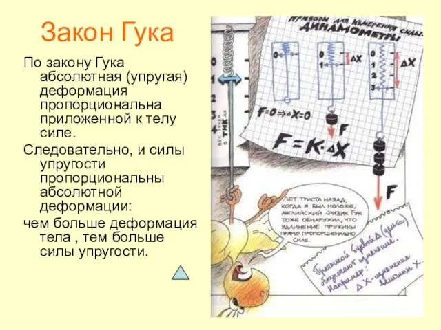 Закон Гука По закону Гука абсолютная (упругая) деформация пропорциональна приложенной к телу