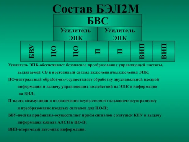 Состав БЭЛ2М БВС Усилитель ЭПК Усилитель ЭПК Усилитель ЭПК-обеспечивает безопасное преобразование управляющей