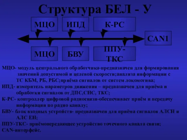 МЦО ИПД МЦО БВУ ППУ-ТКС САN1 К-РС Структура БЕЛ - У МЦО-