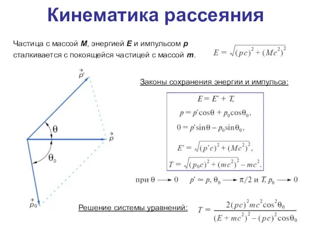 Кинематика рассеяния Частица с массой M, энергией E и импульсом p сталкивается