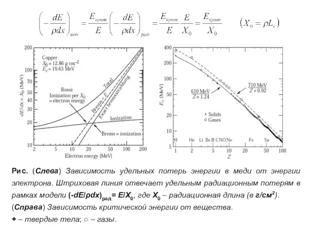 Рис. (Слева) Зависимость удельных потерь энергии в меди от энергии электрона. Штриховая