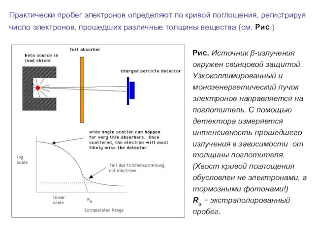 Практически пробег электронов определяют по кривой поглощения, регистрируя число электронов, прошедших различные