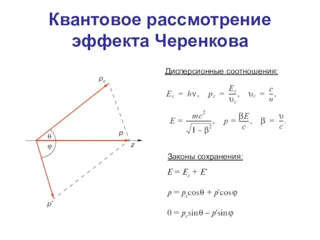 Квантовое рассмотрение эффекта Черенкова Дисперсионные соотношения: Законы сохранения: