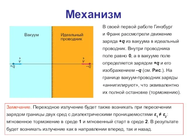 Механизм В своей первой работе Гинзбург и Франк рассмотрели движение заряда +q