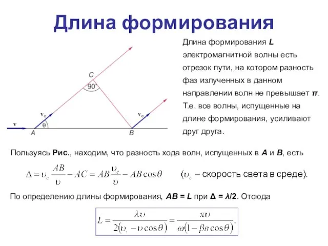 Длина формирования Длина формирования L электромагнитной волны есть отрезок пути, на котором