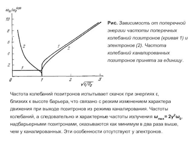 Рис. Зависимость от поперечной энергии частоты поперечных колебаний позитронов (кривая 1) и