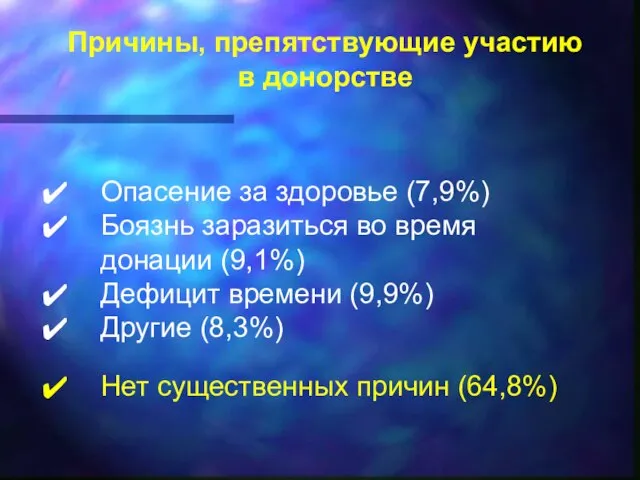 Причины, препятствующие участию в донорстве Опасение за здоровье (7,9%) Боязнь заразиться во