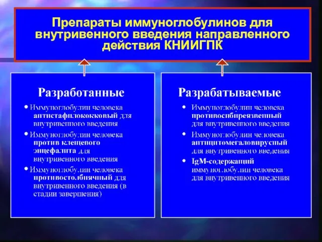 Препараты иммуноглобулинов для внутривенного введения направленного действия КНИИГПК