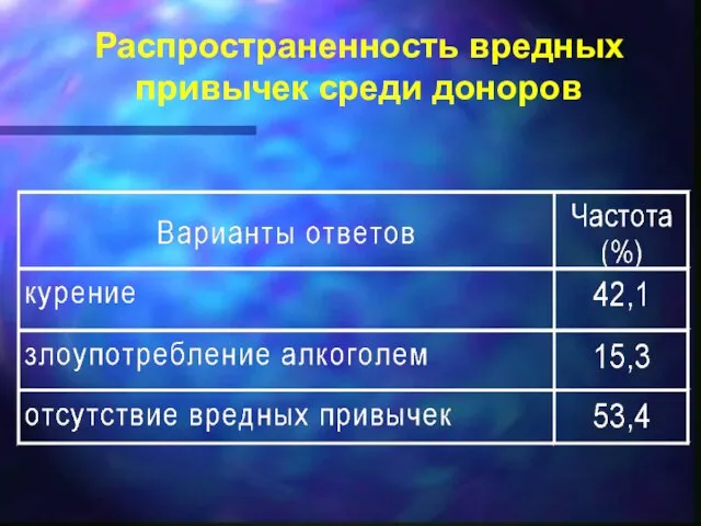 Распространенность вредных привычек среди доноров