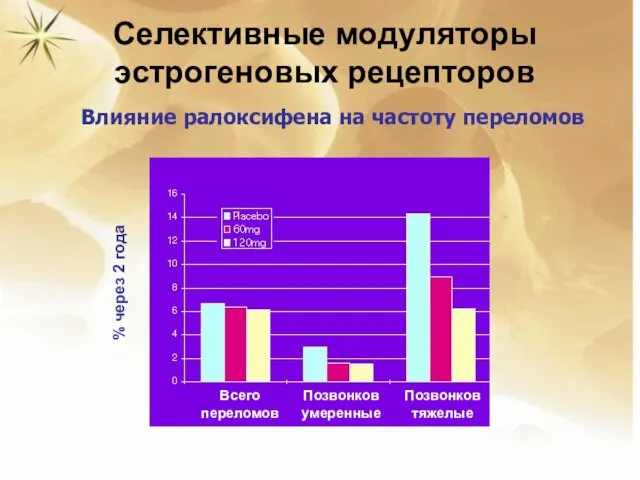 Селективные модуляторы эстрогеновых рецепторов % через 2 года Всего переломов Позвонков умеренные