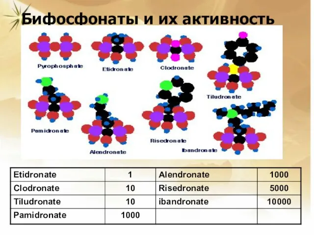 Бифосфонаты и их активность