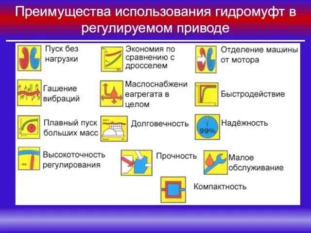 Преимущества использования гидромуфт в регулируемом приводе