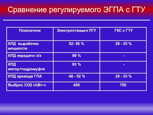 Сравнение регулируемого ЭГПА с ГТУ