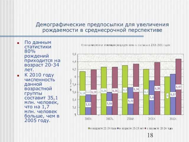 Демографические предпосылки для увеличения рождаемости в среднесрочной перспективе По данным статистики 80%