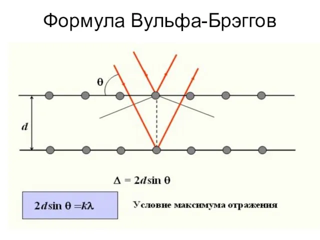 Формула Вульфа-Брэггов