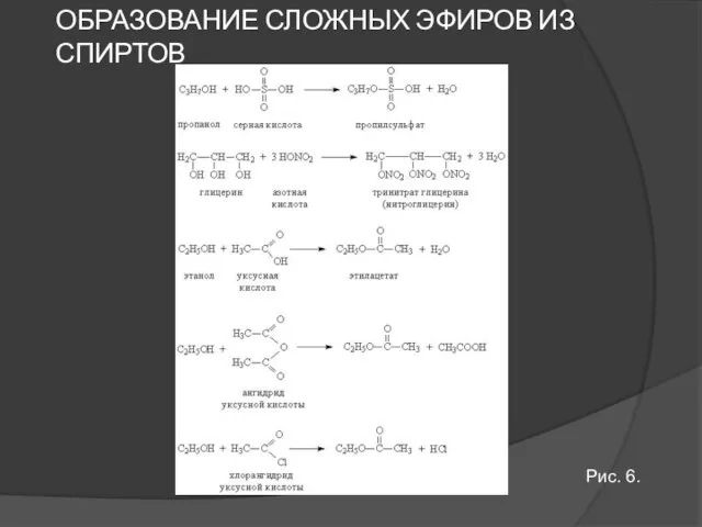 ОБРАЗОВАНИЕ СЛОЖНЫХ ЭФИРОВ ИЗ СПИРТОВ Рис. 6.