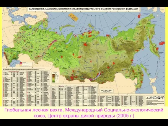 Глобальная лесная вахта, Международный Социально-экологический союз, Центр охраны дикой природы (2005 г.)