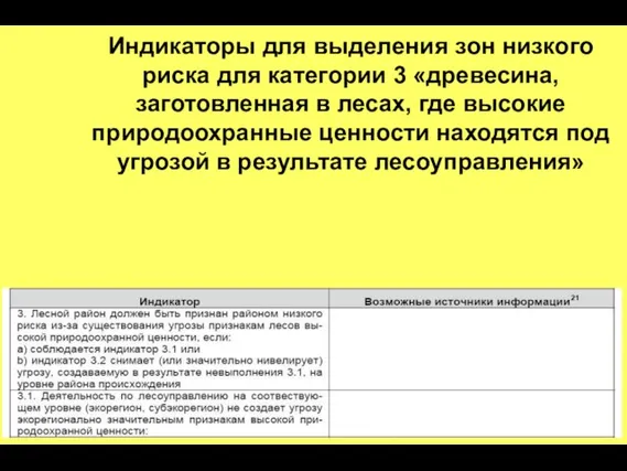 Индикаторы для выделения зон низкого риска для категории 3 «древесина, заготовленная в