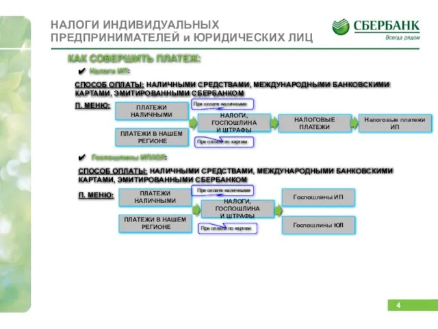 НАЛОГИ ИНДИВИДУАЛЬНЫХ ПРЕДПРИНИМАТЕЛЕЙ и ЮРИДИЧЕСКИХ ЛИЦ СПОСОБ ОПЛАТЫ: НАЛИЧНЫМИ СРЕДСТВАМИ, МЕЖДУНАРОДНЫМИ БАНКОВСКИМИ
