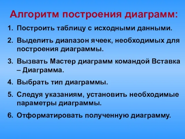 Алгоритм построения диаграмм: Построить таблицу с исходными данными. Выделить диапазон ячеек, необходимых