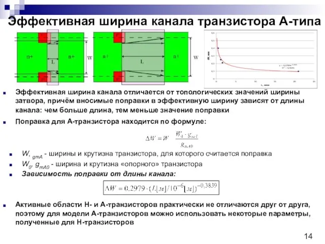 Эффективная ширина канала транзистора А-типа W, gmА - ширины и крутизна транзистора,