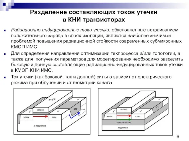 Разделение составляющих токов утечки в КНИ транзисторах Радиационно-индуцированные токи утечки, обусловленные встраиванием