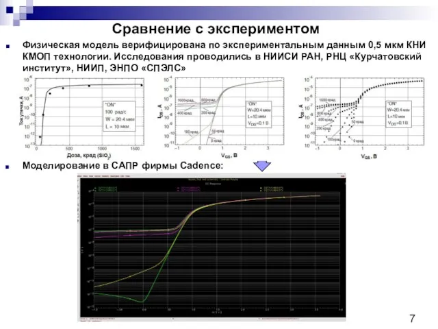 Сравнение с экспериментом Физическая модель верифицирована по экспериментальным данным 0,5 мкм КНИ