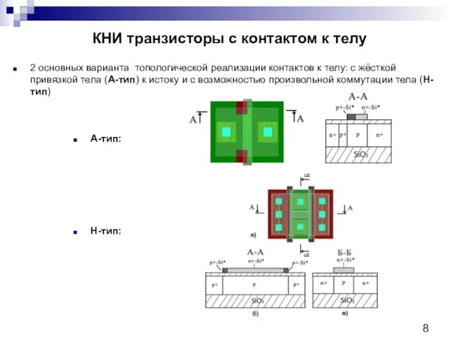 КНИ транзисторы с контактом к телу 2 основных варианта топологической реализации контактов