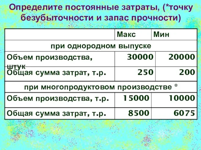 Определите постоянные затраты, (*точку безубыточности и запас прочности)