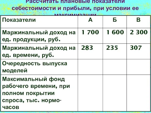 Рассчитать плановые показатели себестоимости и прибыли, при условии ее максимизации