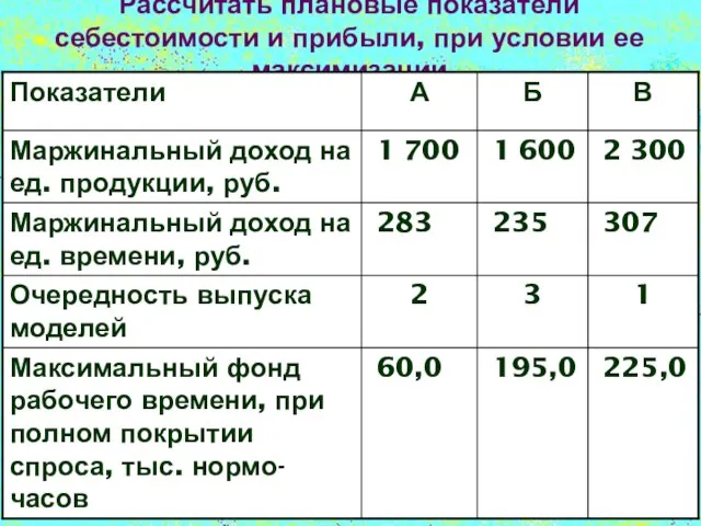 Рассчитать плановые показатели себестоимости и прибыли, при условии ее максимизации