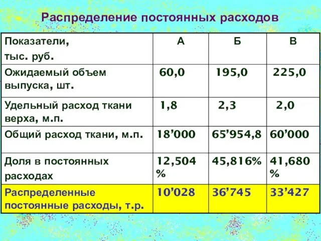 Распределение постоянных расходов