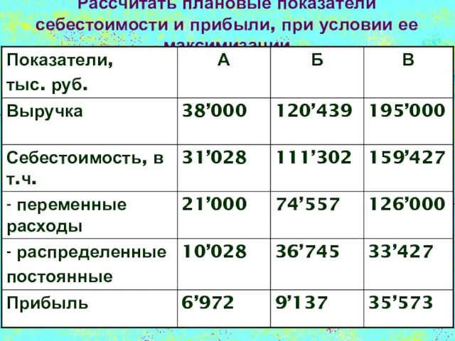 Рассчитать плановые показатели себестоимости и прибыли, при условии ее максимизации