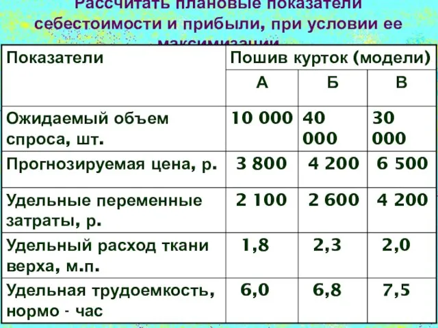 Рассчитать плановые показатели себестоимости и прибыли, при условии ее максимизации