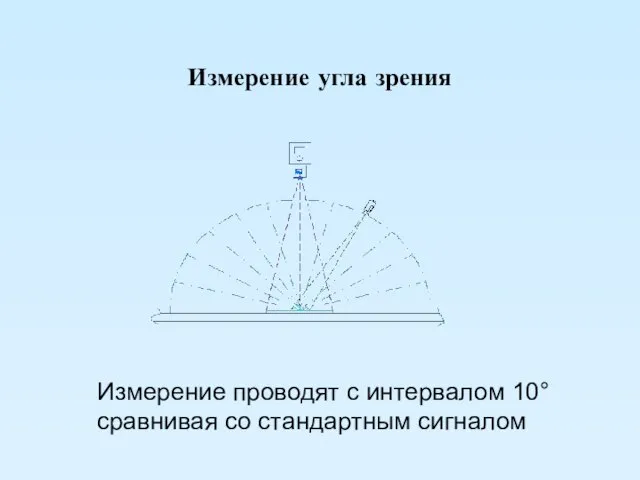 Измерение угла зрения Измерение проводят с интервалом 10° сравнивая со стандартным сигналом