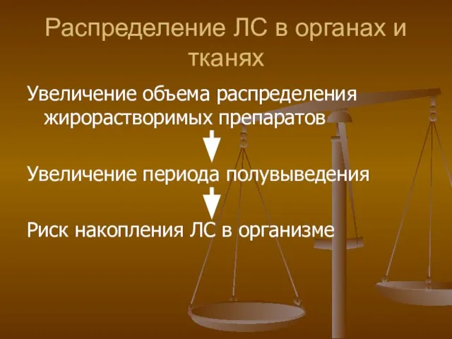 Распределение ЛС в органах и тканях Увеличение объема распределения жирорастворимых препаратов Увеличение