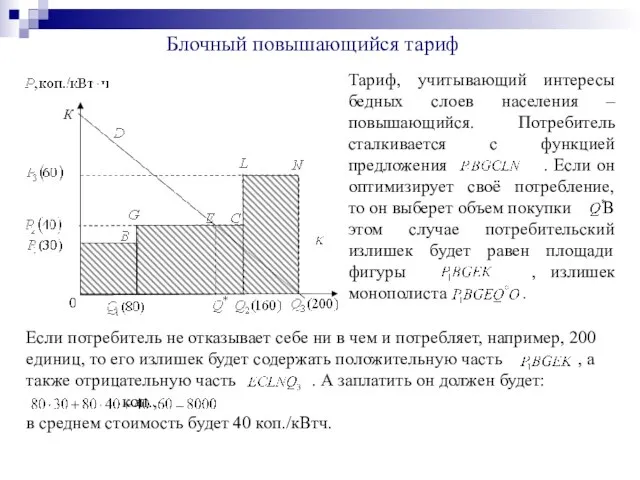 Блочный повышающийся тариф Тариф, учитывающий интересы бедных слоев населения – повышающийся. Потребитель