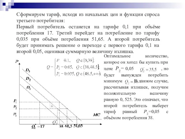 Сформируем тариф, исходя из начальных цен и функции спроса третьего потребителя: Первый