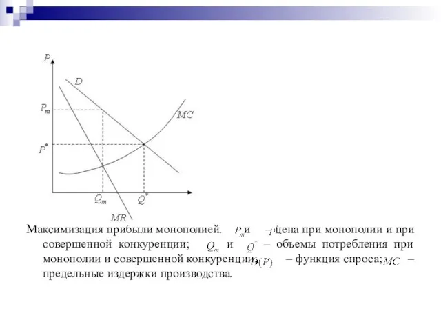 Максимизация прибыли монополией. и – цена при монополии и при совершенной конкуренции;