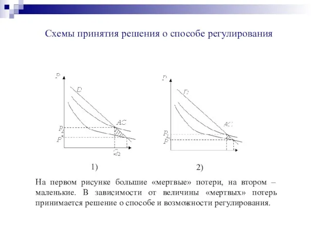 На первом рисунке большие «мертвые» потери, на втором – маленькие. В зависимости