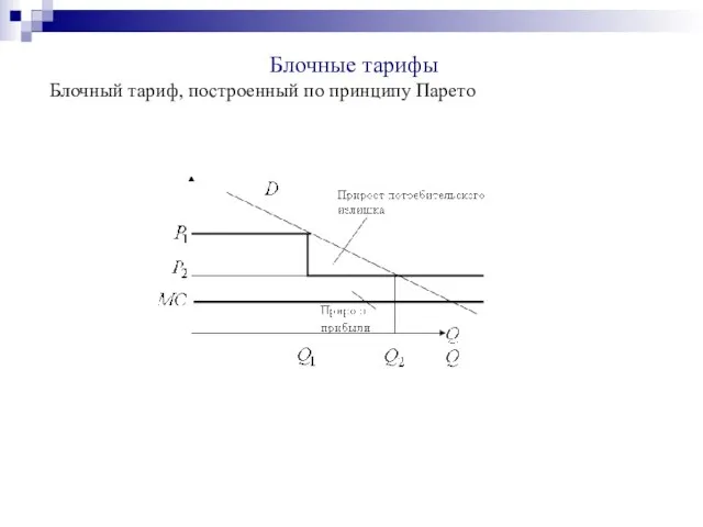 Блочные тарифы Блочный тариф, построенный по принципу Парето