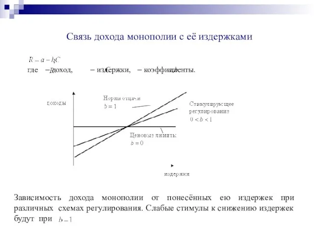 Связь дохода монополии с её издержками , где – доход, – издержки,