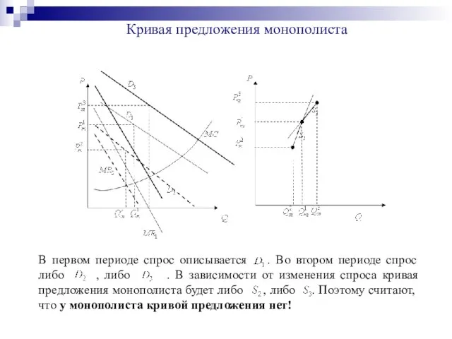 Кривая предложения монополиста В первом периоде спрос описывается . Во втором периоде