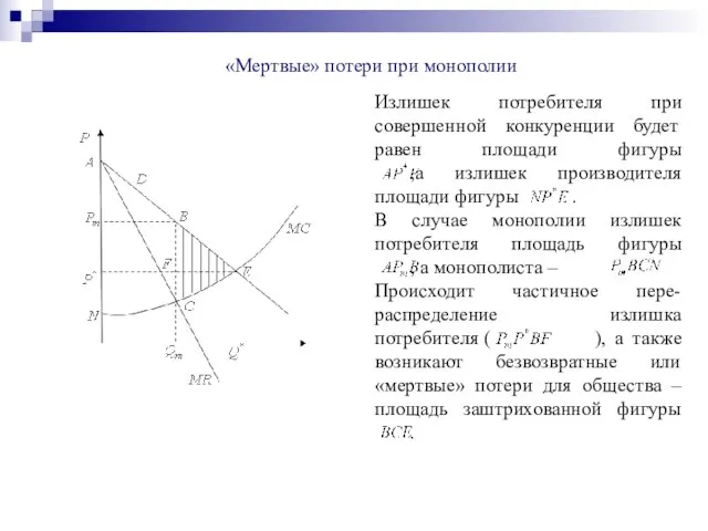 «Мертвые» потери при монополии Излишек потребителя при совершенной конкуренции будет равен площади