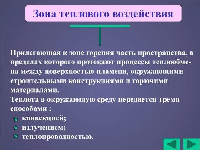 Зона теплового воздействия Прилегающая к зоне горения часть пространства, в пределах которого